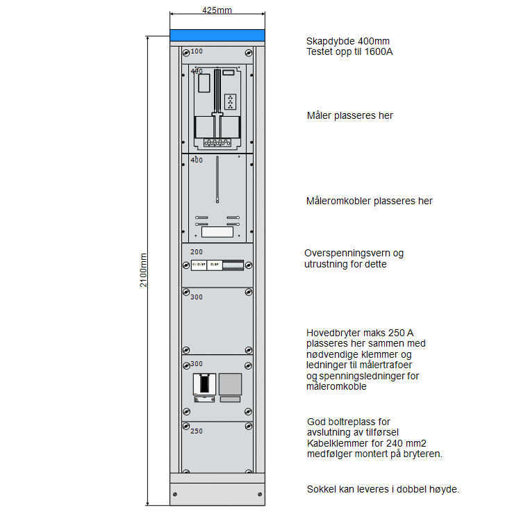 Inntaksskap 425 bredde NZM2 TN 400V