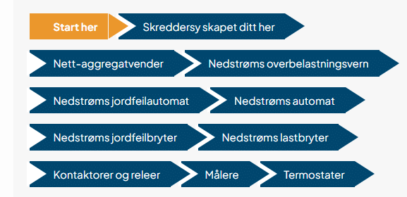 Pro max 3 komponentvelger