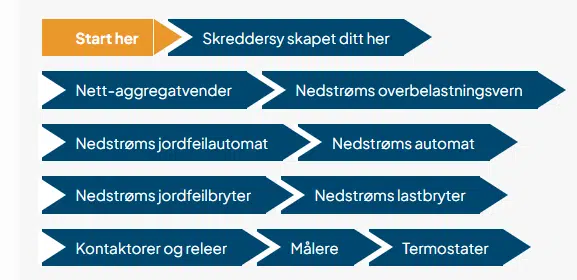 Tilknytningsskap: kapasitet, modulplasser og hvordan velge riktig løsning 8 Pro max 3 komponentvelger