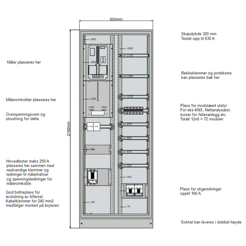 Hovedfordeling 400+400 bredde NZM2 IT 230V - Bilde 2