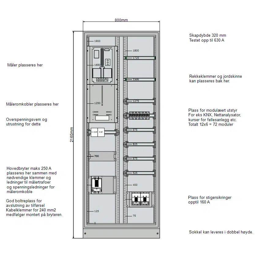 Hovedfordeling 400+400 bredde NZM2 IT 230V 4 Hovedfordeling 400+400 bredde NZM2 IT 230V - Bilde 2