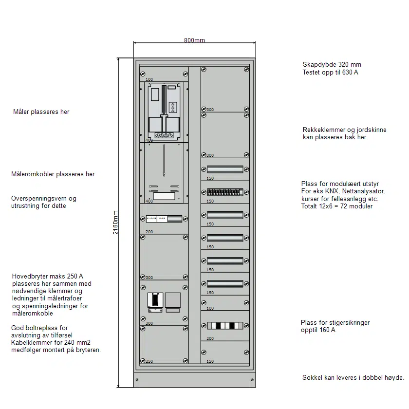 Hovedfordeling 400+400 bredde NZM2 IT 230V