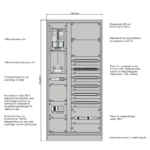 Hovedfordeling 400+600 bredde NZM2 IT 230V 2 Sett forfra uten dor 206