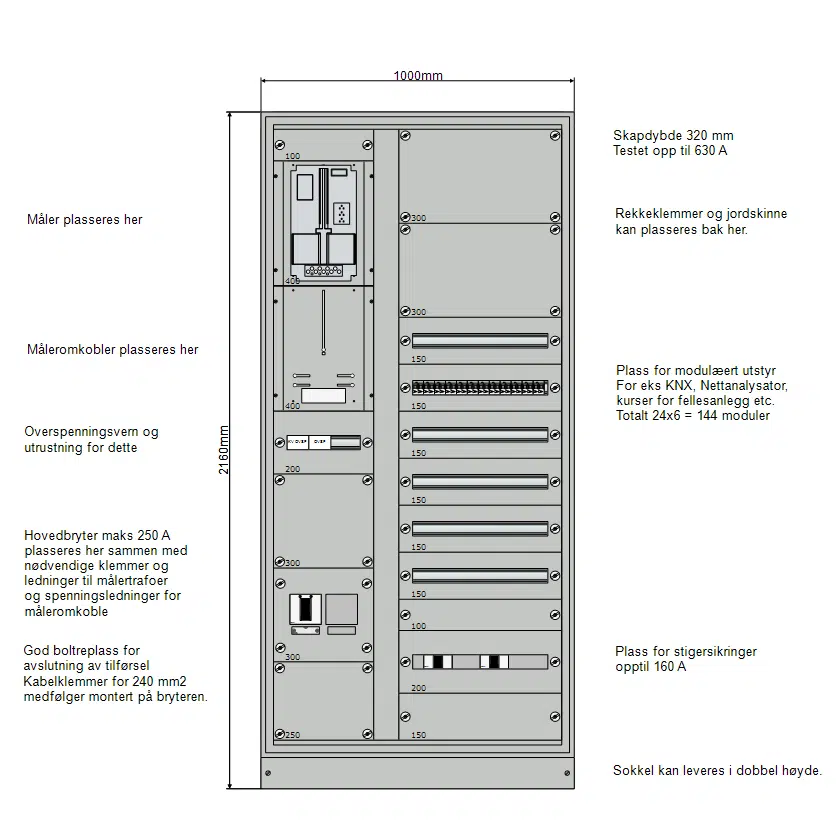 Hovedfordeling 400+600 bredde NZM2 IT 230V