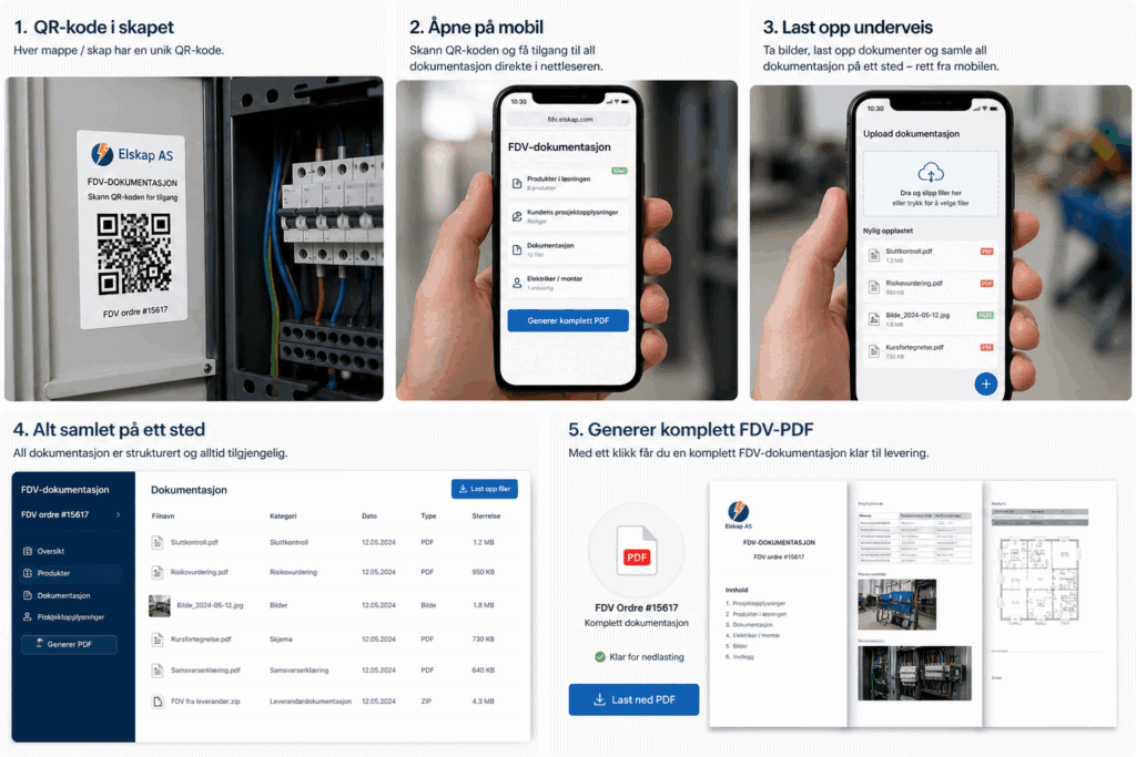 FDV dokumentasjon for elektriske anlegg 