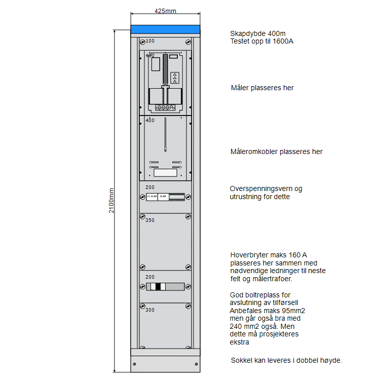 hovedfordeling 425 mm