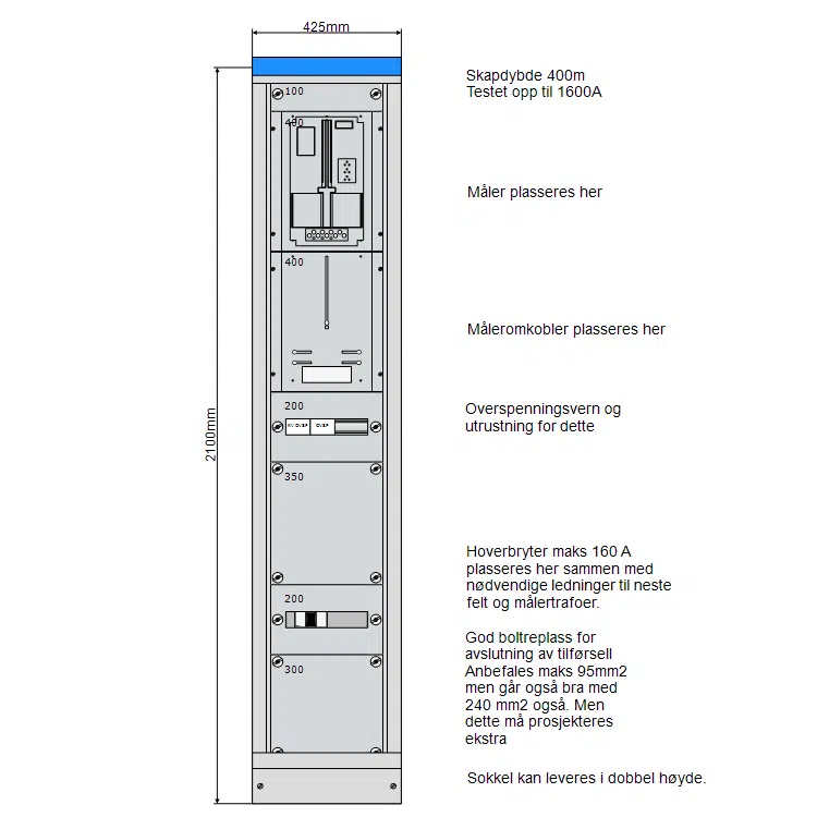 hovedfordeling 425 mm