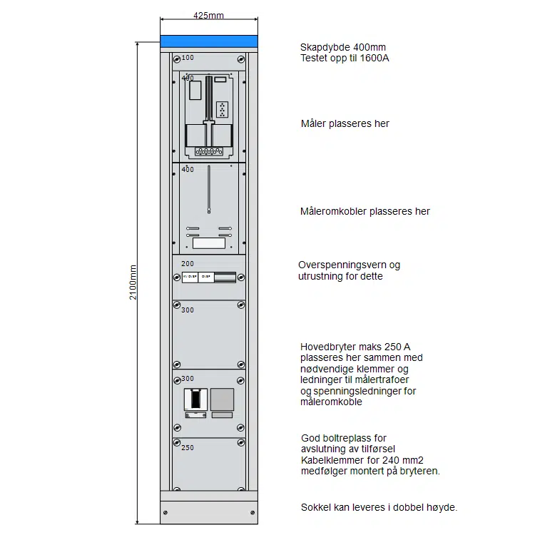 hovedfordeling 425 mm