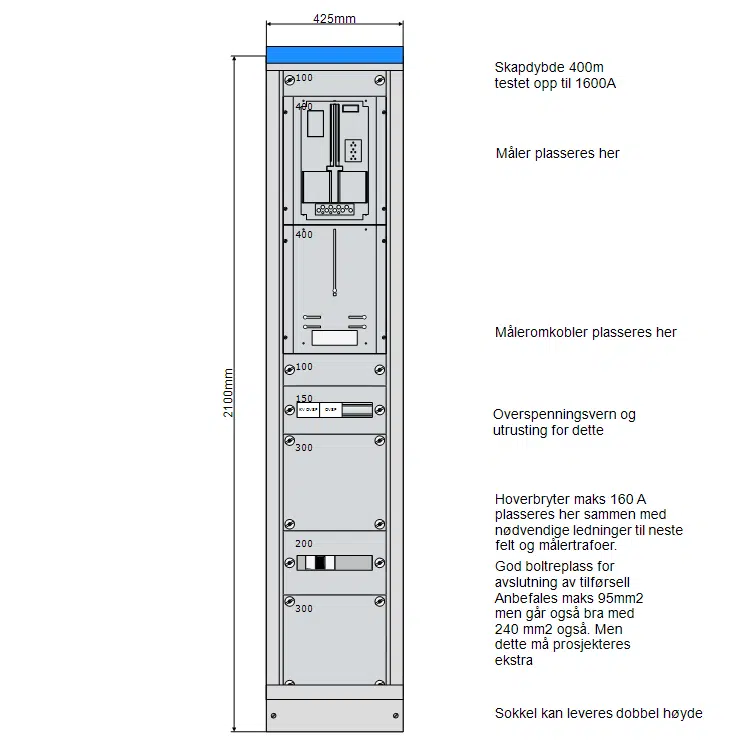 Hovedfordeling 425 mm