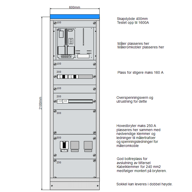 hovedfordeling 600 mm