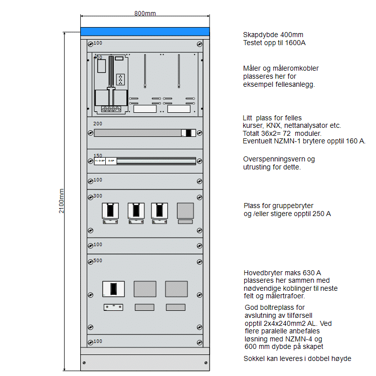 Hovedfordeling 800 mm NZM3 TN 400V 630A