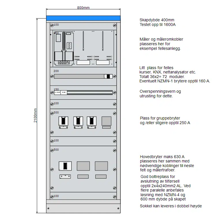Hovedtavle 800 mm IT 230V med NZM3 hovedbryter fra Elskap