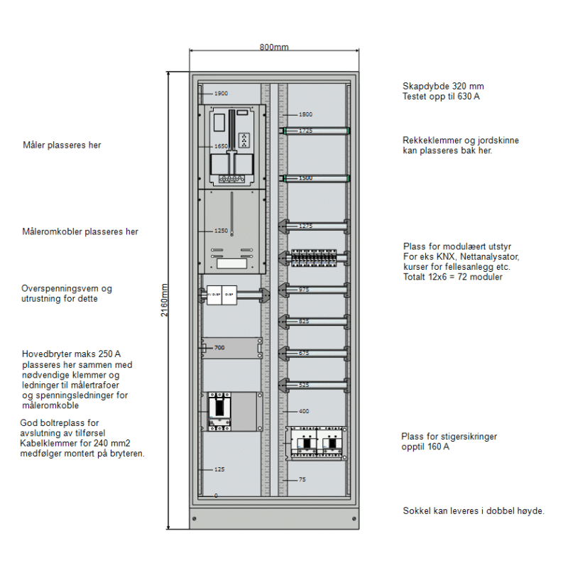 Hovedfordeling 400+400 bredde NZM2 TN 400V - Bilde 2