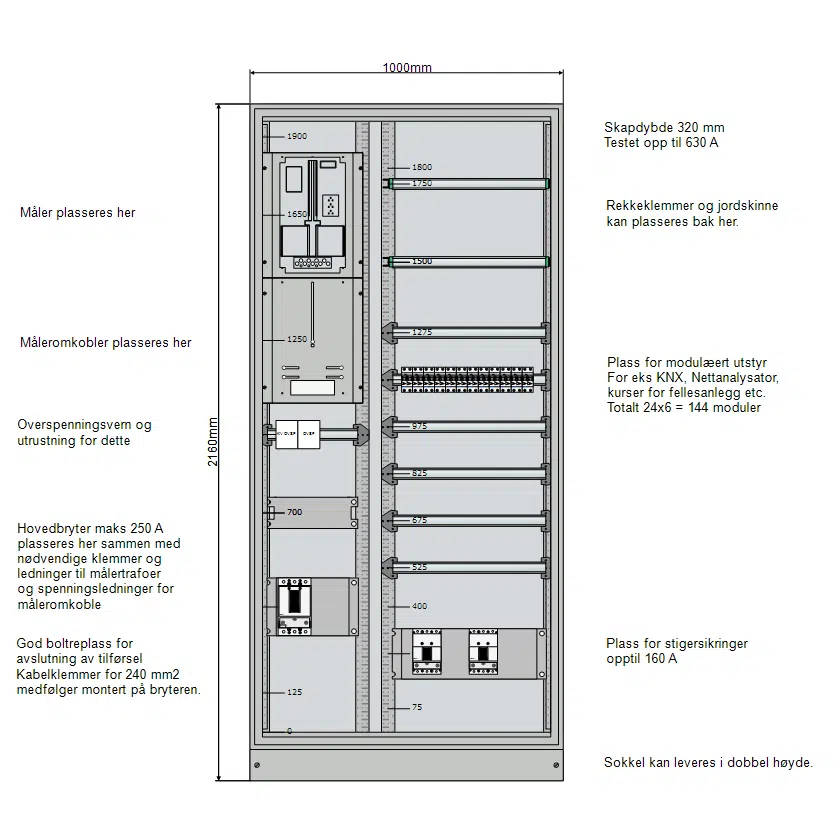 Hovedfordeling 400+600 bredde NZM2 IT 230V 4 Hovedfordeling 400+600 bredde NZM2 IT 230V - Bilde 2