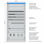 Underfordeling 1000 mm IT 230V med effektbrytere fra Elskap