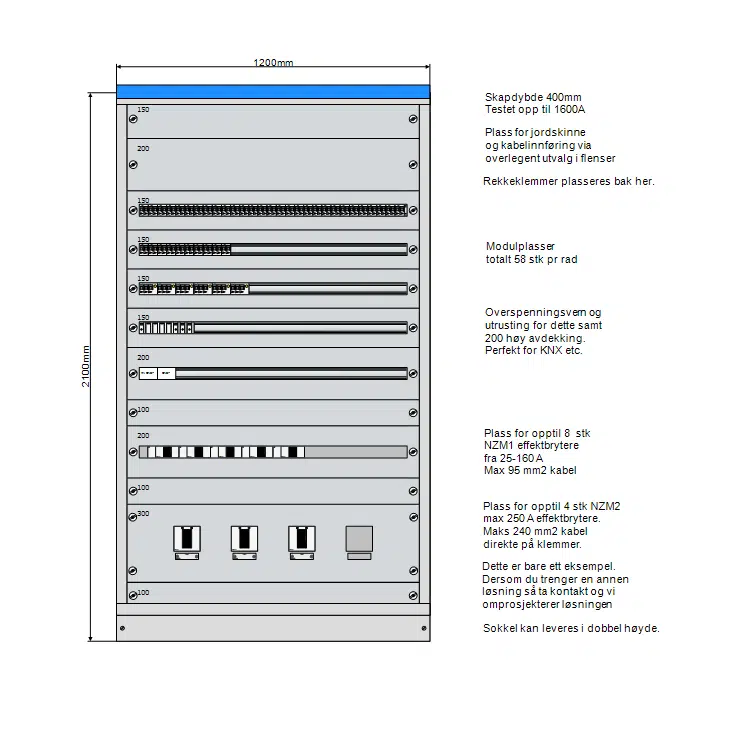 underfordeling 1200 mm it 230v effektbrytere